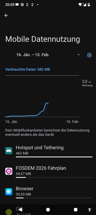Mobile data usage