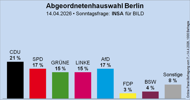 Posted media
