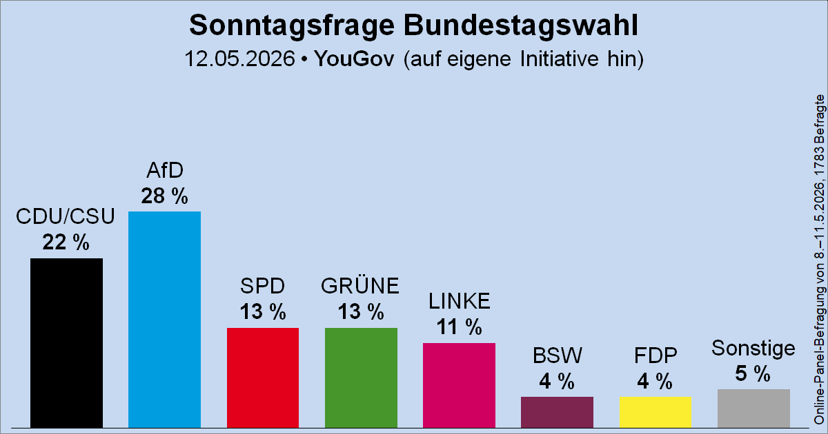 Posted media