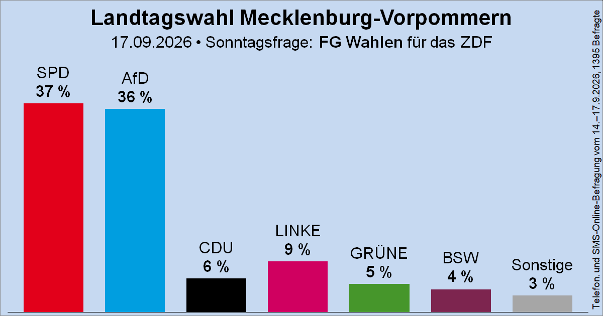 Wahlrecht.de (@wahlrecht_de@fairmove.net)